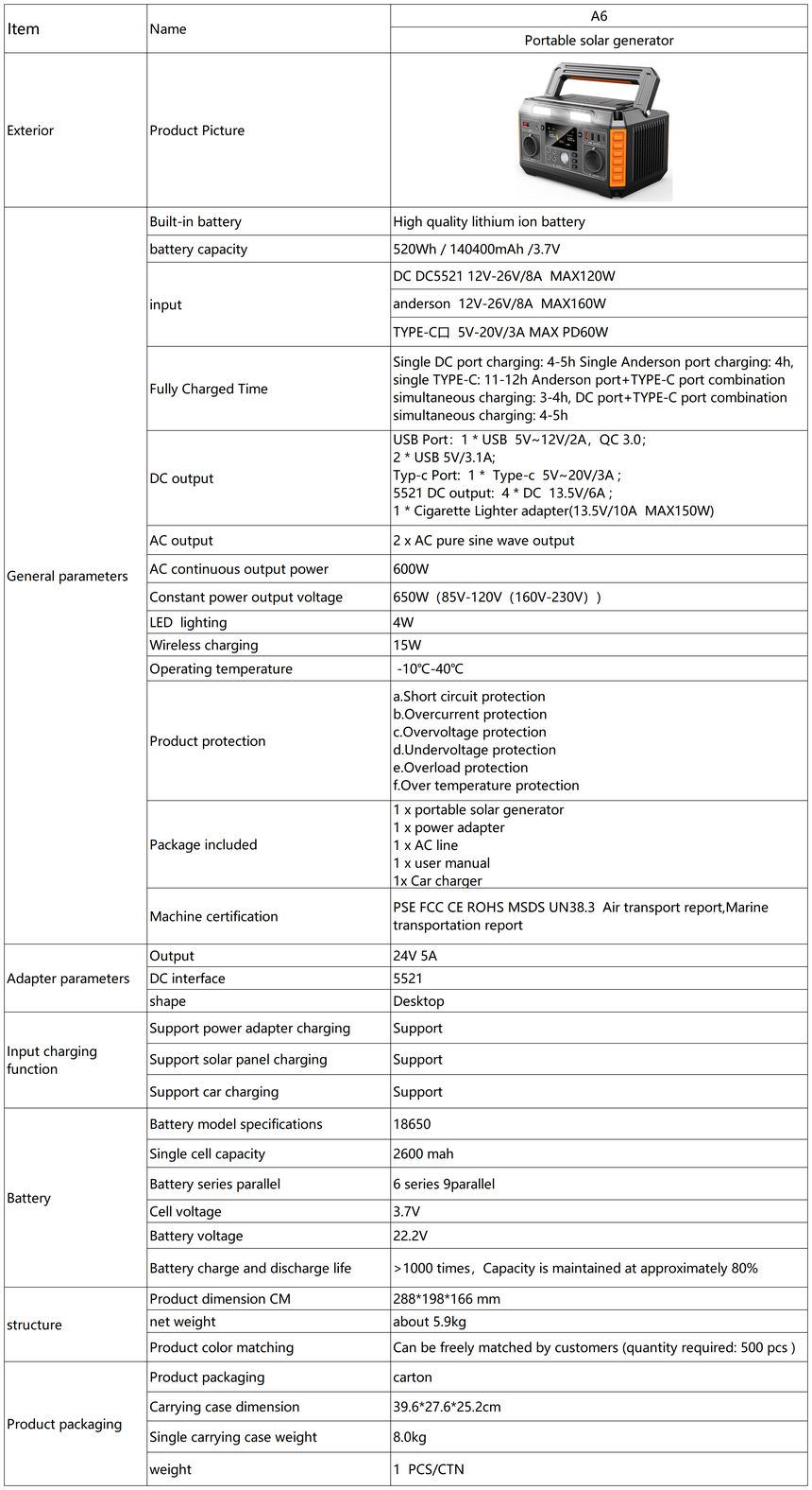 A6  600W Technical Info_A6 parameters -600W.png